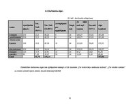 Biznesa plāns 'Biznesa plāns skaistumkopšanas salonam', 32.