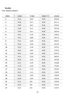 Biznesa plāns 'Biznesa plāns skaistumkopšanas salonam', 36.