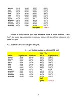 Biznesa plāns 'Biznesa plāns skaistumkopšanas salonam', 38.