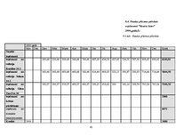 Biznesa plāns 'Biznesa plāns skaistumkopšanas salonam', 42.