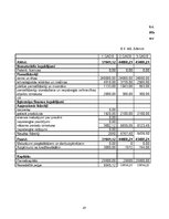 Biznesa plāns 'Biznesa plāns skaistumkopšanas salonam', 47.