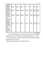 Diplomdarbs 'Nekustamā īpašuma nodokļi', 19.