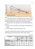 Diplomdarbs 'Nekustamā īpašuma nodokļi', 37.