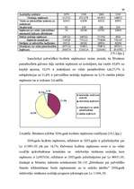Diplomdarbs 'Nekustamā īpašuma nodokļi', 38.