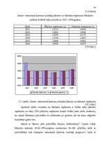 Diplomdarbs 'Nekustamā īpašuma nodokļi', 43.
