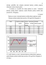 Diplomdarbs 'Nekustamā īpašuma nodokļi', 44.