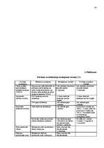 Diplomdarbs 'Nekustamā īpašuma nodokļi', 97.