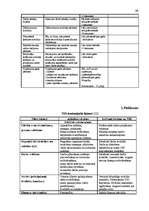 Diplomdarbs 'Nekustamā īpašuma nodokļi', 98.