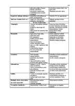 Diplomdarbs 'Nekustamā īpašuma nodokļi', 99.