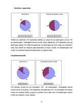 Referāts 'Grafoloģiskās analīzes rezultātu atbilstība cilvēka pašvērtējumam', 20.