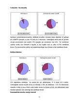 Referāts 'Grafoloģiskās analīzes rezultātu atbilstība cilvēka pašvērtējumam', 21.