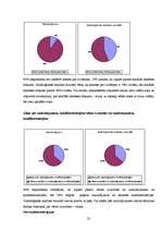 Referāts 'Grafoloģiskās analīzes rezultātu atbilstība cilvēka pašvērtējumam', 25.
