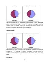 Referāts 'Grafoloģiskās analīzes rezultātu atbilstība cilvēka pašvērtējumam', 26.