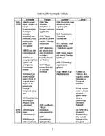 Konspekts 'Sinhronā hronoloģiskā tabula', 1.