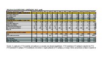 Paraugs 'Nodokļu aprēķins, peļņa/zaudējums, naudas plūsma', 8.