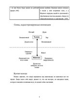 Referāts 'Функциональность оппозиции в повести Михаила Булгакова "Собачье сердце"', 9.