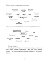 Referāts 'Функциональность оппозиции в повести Михаила Булгакова "Собачье сердце"', 12.