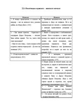 Referāts 'Функциональность оппозиции в повести Михаила Булгакова "Собачье сердце"', 13.