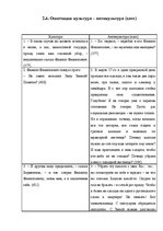 Referāts 'Функциональность оппозиции в повести Михаила Булгакова "Собачье сердце"', 15.
