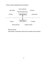 Referāts 'Функциональность оппозиции в повести Михаила Булгакова "Собачье сердце"', 19.