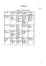 Referāts 'Konkurence. Konkurences nozīme uzņēmējdarbībā. SIA X darbība konkurējošā tirgū', 33.