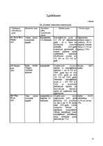 Referāts 'Konkurence. Konkurences nozīme uzņēmējdarbībā. SIA X darbība konkurējošā tirgū', 34.