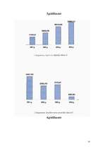 Referāts 'Konkurence. Konkurences nozīme uzņēmējdarbībā. SIA X darbība konkurējošā tirgū', 35.