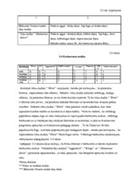 Biznesa plāns 'Biznesa plāns Ritmu studijai', 10.