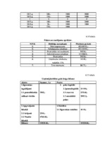 Biznesa plāns 'Biznesa plāns Ritmu studijai', 22.