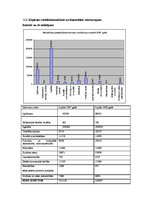 Referāts 'Trapenes pagasta sociālās vides analīze', 5.
