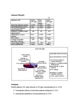 Referāts 'Trapenes pagasta sociālās vides analīze', 7.