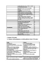 Referāts 'Trapenes pagasta sociālās vides analīze', 19.