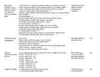 Prezentācija 'Pavasara vēstneši', 21.