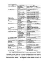 Eseja 'Starptautiskā tirdzniecība Zviedrijā', 11.