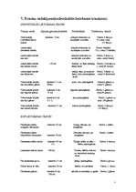 Paraugs 'Piknika galds kursa salidojumam', 7.