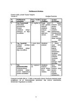 Prakses atskaite 'Aprūpes plāns - deformējoša osteoartroze', 9.
