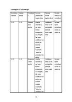 Prakses atskaite 'Aprūpes plāns - deformējoša osteoartroze', 10.