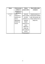 Prakses atskaite 'Aprūpes plāns - deformējoša osteoartroze', 13.