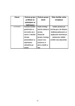 Prakses atskaite 'Aprūpes plāns - deformējoša osteoartroze', 15.