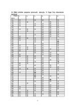 Konspekts 'Rīgas Poļu sākumskolas ergonomiskā stāvokļa analīze', 5.