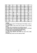 Konspekts 'Rīgas Poļu sākumskolas ergonomiskā stāvokļa analīze', 6.