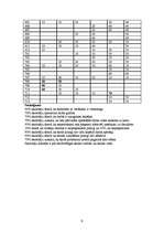 Konspekts 'Rīgas Poļu sākumskolas ergonomiskā stāvokļa analīze', 9.