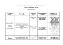 Konspekts 'Kultūras izpratnes un pašizpausmes mākslā mācību jomas saturs un mācīšanās pieej', 1.