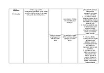 Konspekts 'Kultūras izpratnes un pašizpausmes mākslā mācību jomas saturs un mācīšanās pieej', 2.