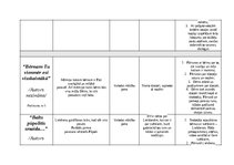 Konspekts 'Kultūras izpratnes un pašizpausmes mākslā mācību jomas saturs un mācīšanās pieej', 3.