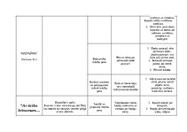 Konspekts 'Kultūras izpratnes un pašizpausmes mākslā mācību jomas saturs un mācīšanās pieej', 4.