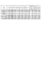 Konspekts 'Aprēķinu tabulas biznesa plānam', 1.