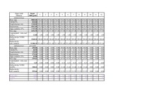 Konspekts 'Aprēķinu tabulas biznesa plānam', 2.