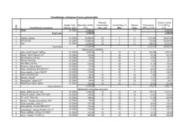 Konspekts 'Aprēķinu tabulas biznesa plānam', 3.