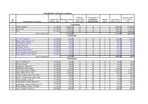 Konspekts 'Aprēķinu tabulas biznesa plānam', 7.